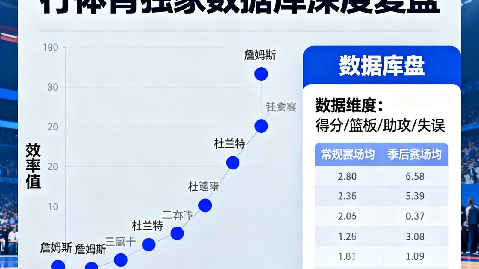NBA季后赛球员效率图与风行体育独家数据库深度复盘